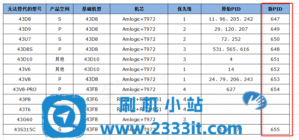 TCL雷鸟电视T972机芯强制升级软件V8-A972T01-LF1V427(43吋改华星ST4251D02-1主程序+万能T-con程序)