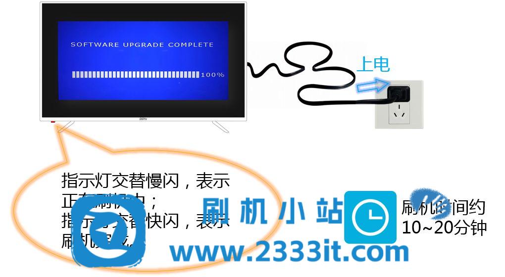 PPTV-先锋电视智能电视刷机/升级方法